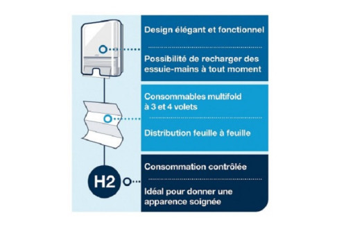 Essuie main marathon h2 /120398